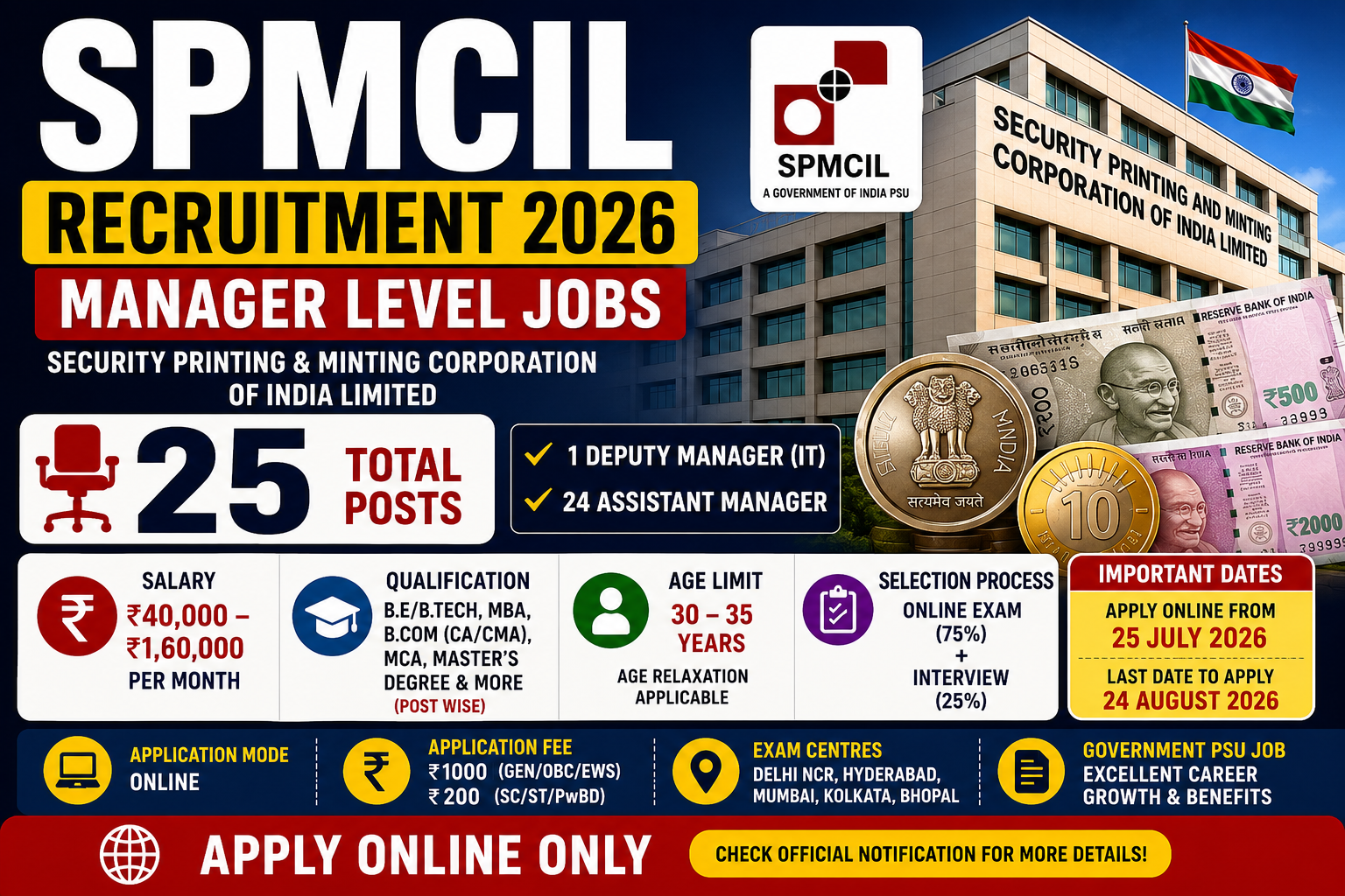 SPMCIL Recruitment 2026 featured image showing 25 Assistant Manager and Deputy Manager vacancies with salary up to ₹1.60 lakh per month.