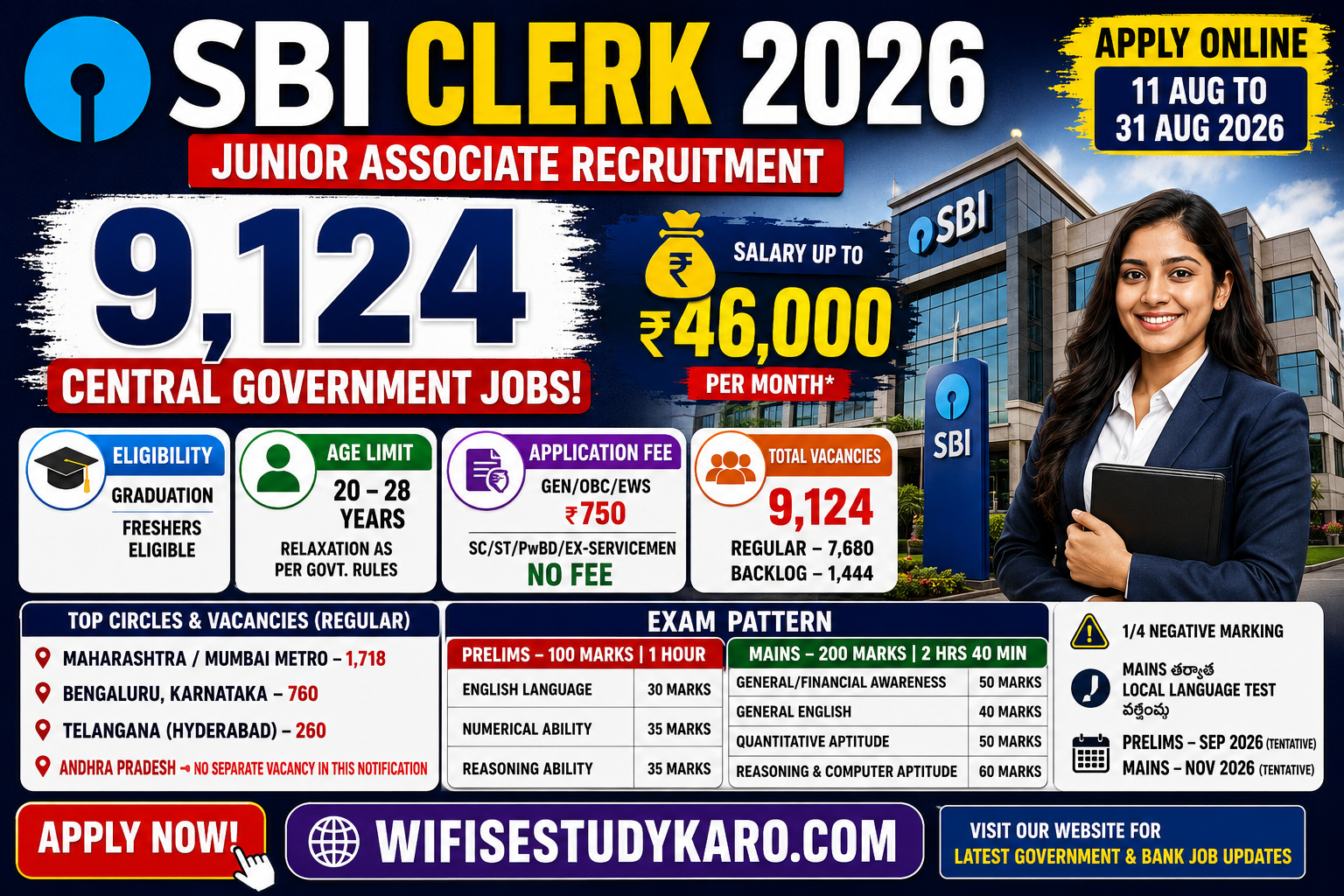 SBI Clerk Recruitment 2026: 9,124 Junior Associate Vacancies, Salary Up to ₹46,000, Eligibility, Exam Pattern & Apply Online