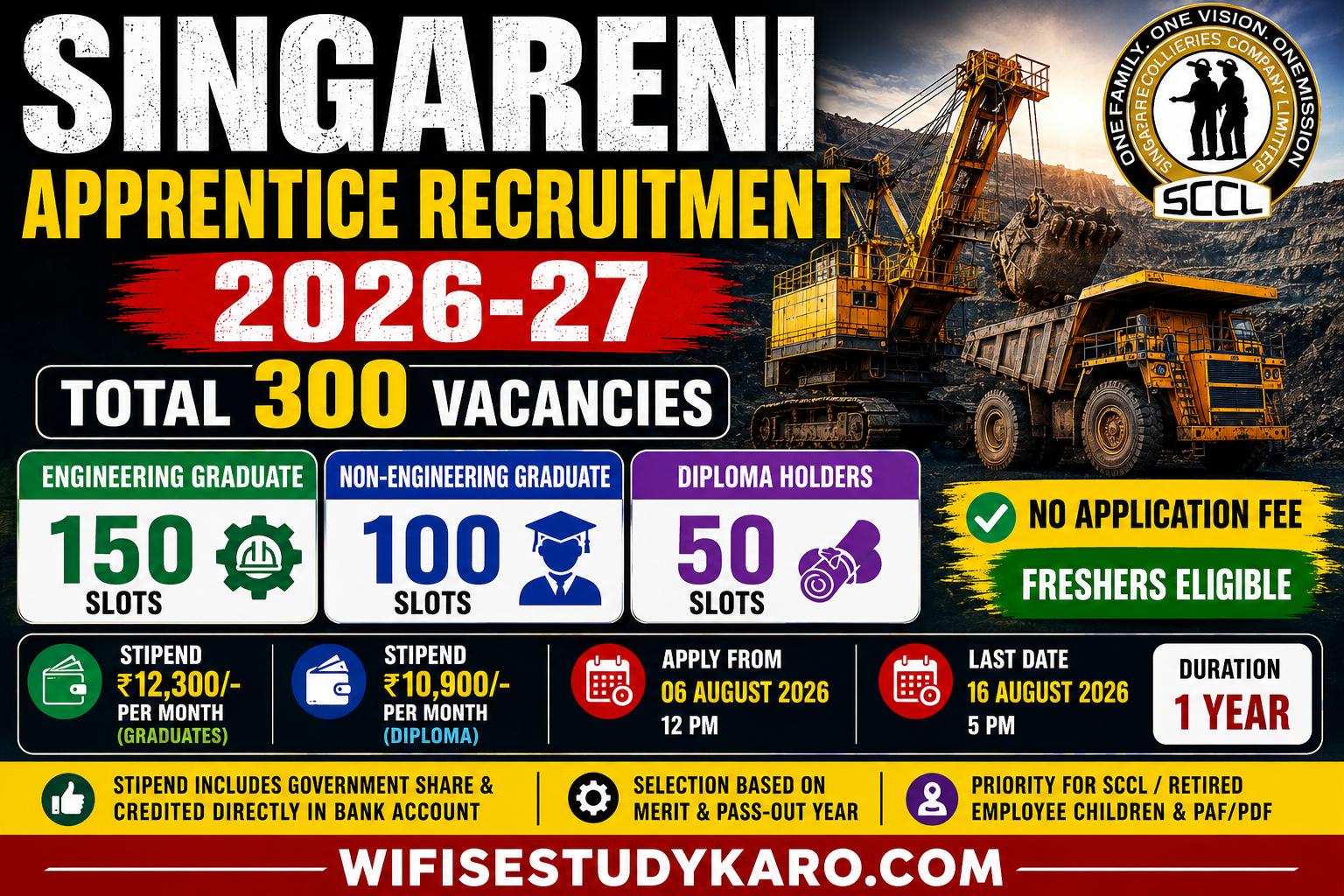 Singareni Apprentice Recruitment 2026-27 – 300 Graduate and Diploma Apprentice vacancies with ₹12,300 stipend, freshers eligible, no application fee